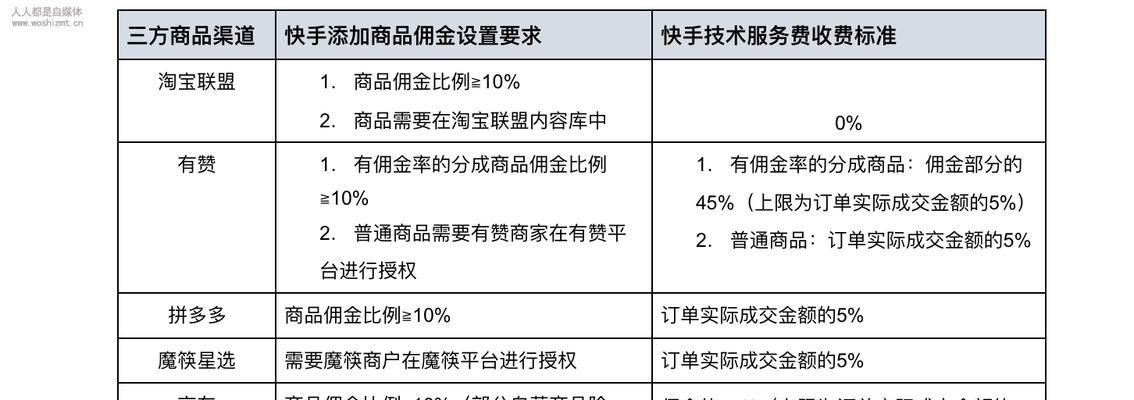 学习网站优化的好处（为什么学习网站需要优化？）