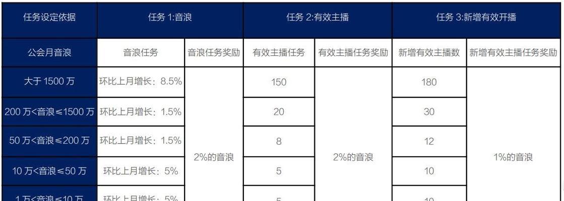 抖音直播被封的原因（为什么抖音直播遭到封禁？）