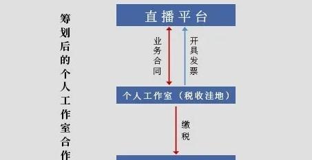 抖音直播的抽成率是多少？（深度解析抖音直播平台的收费模式及抽成比例）