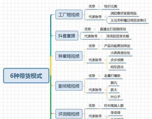 想开抖音直播？这些要求你必须知道！（了解抖音直播的必要条件，开启你的直播之旅）