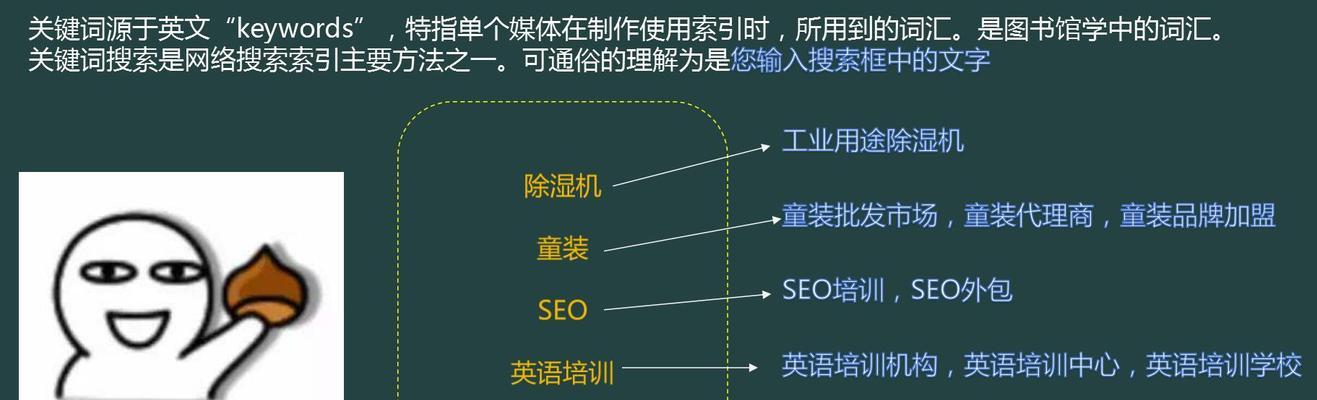 长尾挖掘方法总结（从搜索建议到竞争分析，完整掌握长尾的挖掘技巧）