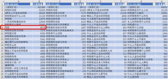 长尾选词技巧（从用户需求出发，打造精准的列表）