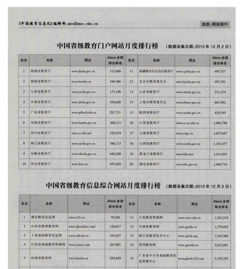 如何针对地方门户网站进行有效推广？（七大建议助力地方门户网站快速发展）