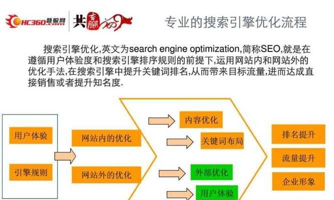 全面优化网站，提升用户体验（如何实现整站优化，从内容到技术的升级）