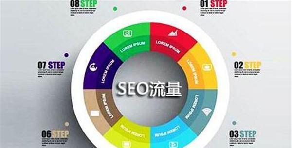 如何正确使用外链内链提高网站排名？（快速提升网站排名的秘密）