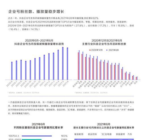 抖音粉丝不到1000也能赚钱吗？（从小作坊到短视频，如何快速累积曝光率）