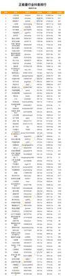 抖音粉丝不到1000也可以团购带货（小号也能创造商机，团购带货是个好选择）