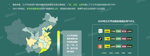 抖音粉丝超过1000，你的世界变了吗？（解析抖音粉丝数量对用户的影响）
