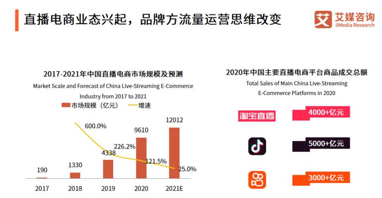 抖音粉丝不足1000怎么用电脑直播？（教你如何利用电脑进行抖音直播）