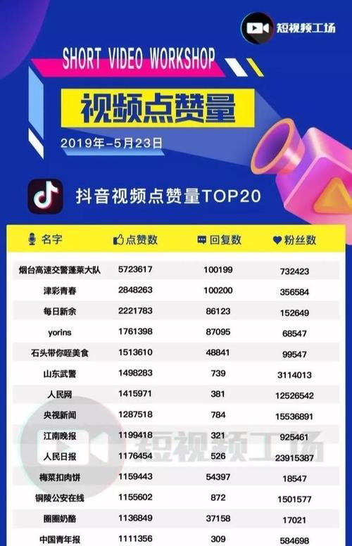 抖音号开通橱窗，打造更具吸引力的内容展示平台（如何开通橱窗，优化内容展示，增加粉丝互动）