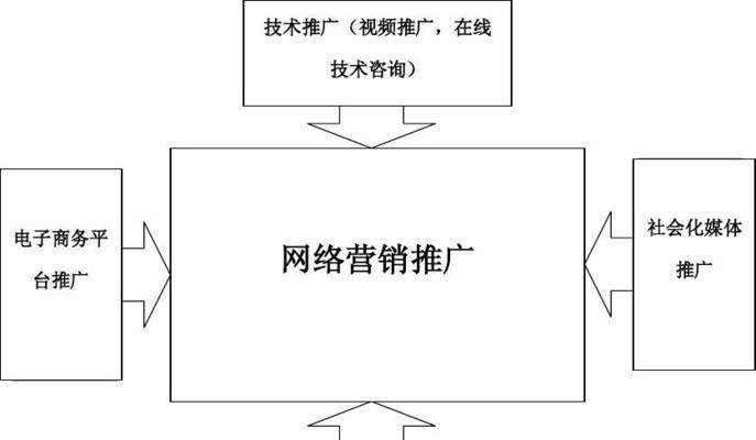 2023年网络营销转化率优化报告