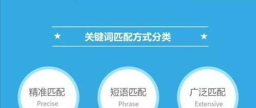 360揭秘百度竞价新质量度体系（助力企业营销，从质量度体系入手）