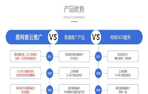 360SEO优化排名规则详解（让你的网站更上一层楼）