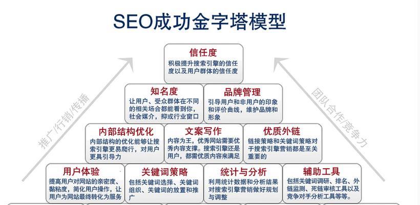 揭秘7个完美酒店的网站设计技巧（从用户体验到品牌塑造，这些关键要素不可忽略）