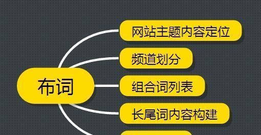 优化网站图片，重视alt标签的作用（alt标签如何为搜索引擎优化提供帮助）