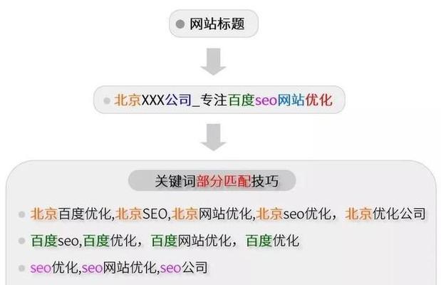 展示更多的关键信息（展示更多的关键信息）