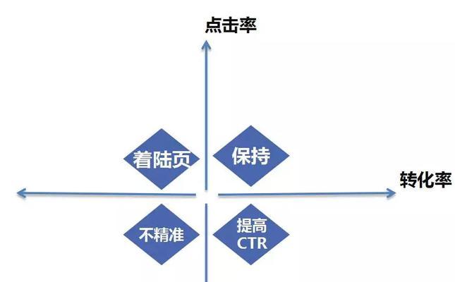 探讨Appstore商店排名的四个维度（Appstore商店排名的重要性及影响因素分析）