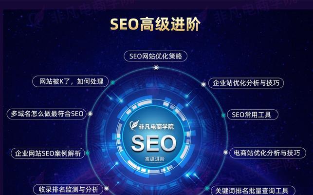 SEM与SEO优化的关系（SEM是否会取代SEO优化？）