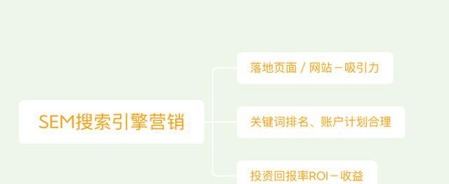 入门SEM竞价的基础知识（学习如何在搜索引擎上展示你的品牌和服务）
