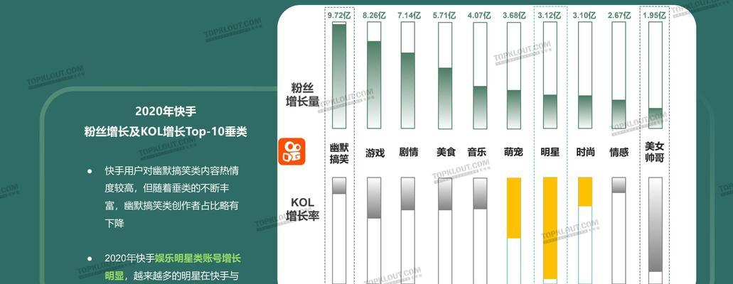 探究抖音1000粉丝以上的账号数量（分析抖音账号粉丝数量分布情况）