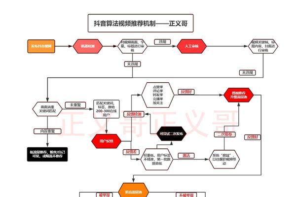 如何打开抖音自动播放（让你的抖音观看体验更畅快）