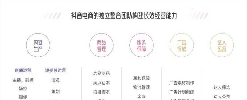 抖音团队功能开启团购权限管理（打造更的团队合作，提升团购业务效率）