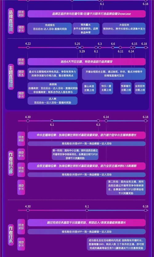 2023年抖音921好物节玩法大揭秘（掌握抖音月付玩法，享受好物盛宴）