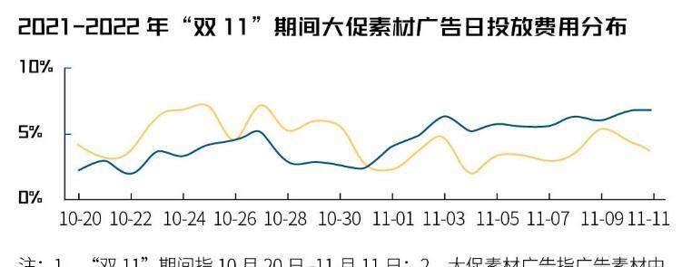 2023年抖音双11发货及服务调整公告（抖音双11发货时间表及重大服务更新，双11必知）