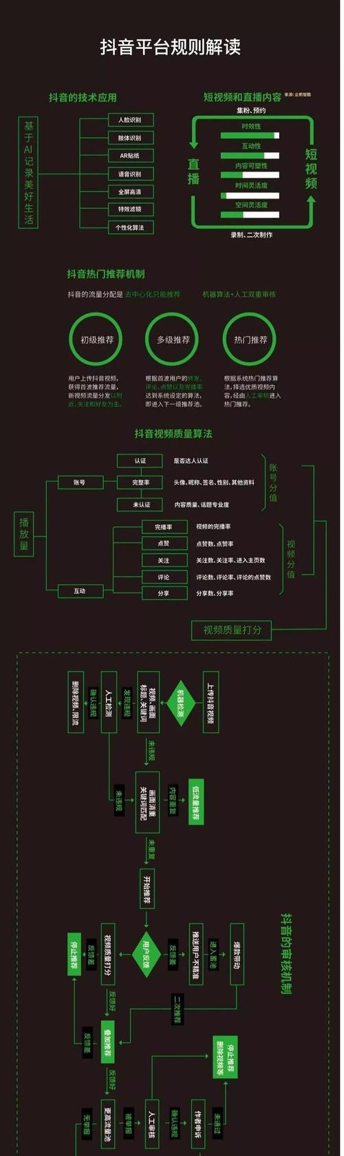 2023年抖音双11拉新任务赛规则详解（赢取百万奖金的秘密，抖音双11拉新任务赛规则全揭秘）