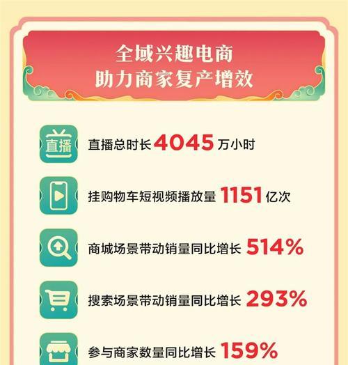 2023年抖音38好物节即将开启，数十万好物等你来抢！（抖音38好物节时间、规则、优惠一网打尽，为你揭秘！）