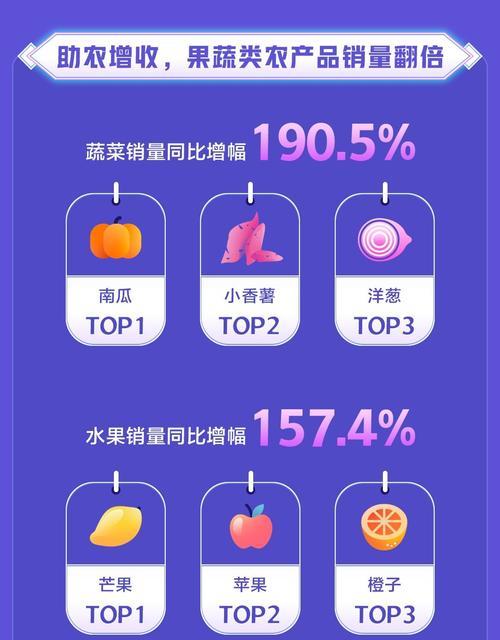 2023年抖音38好物节准入条件揭秘（了解38好物节的门槛，成就抖音热门爆款）