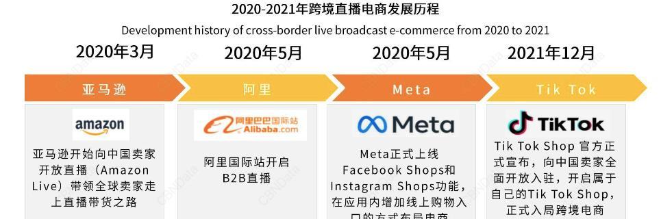 TikTok商家直播技巧大揭秘（如何提高TikTok商家直播的曝光率和销售量）