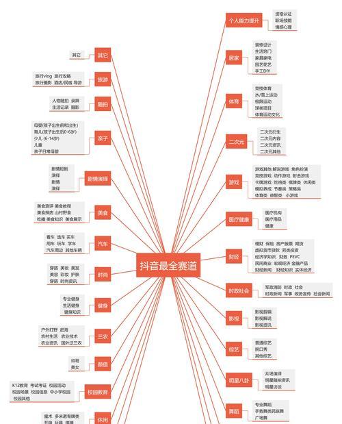 探秘TikTok数据罗盘商品详情页（揭秘商品详情页的优势和设计细节）