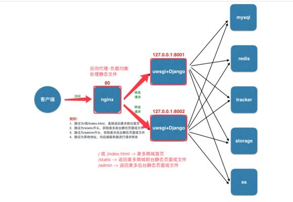 深入了解SEO优化中的搜索引擎缓存机制（优化网站）