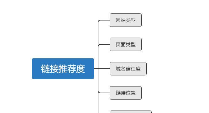 如何正确的发外链（SEO的关键战术）