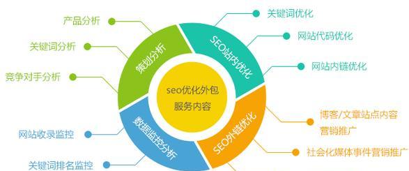 SEO站内优化五大技巧剖析（打造用户友好的网站）