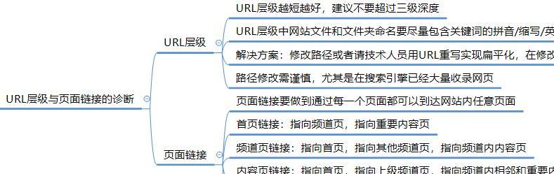 SEO诊断服务详解（了解SEO诊断服务的内容和价值）