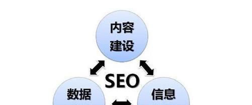 SEO整站优化导航指南（建立网站权威性）
