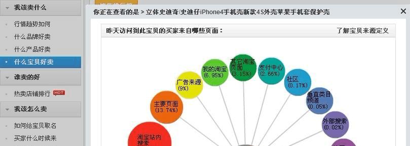 SEO到底是追求流量还是转化率（在优化网站时）