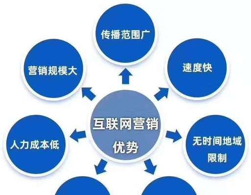 SEO排名优化的技巧（打造您的网站排名优势）