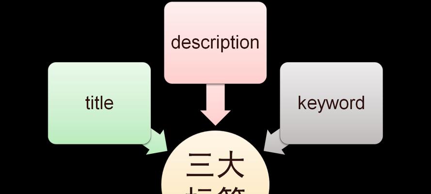 Tags标签对于站内优化的深远意义（如何正确使用Tags标签提升网站优化效果）