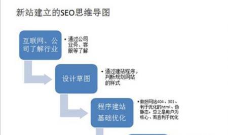 八个影响网站优化的因素（影响网站排名的八大要素）