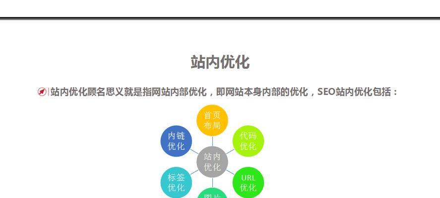 如何有效地更新和维护网站内容（从规则和策略出发提高SEO排名）