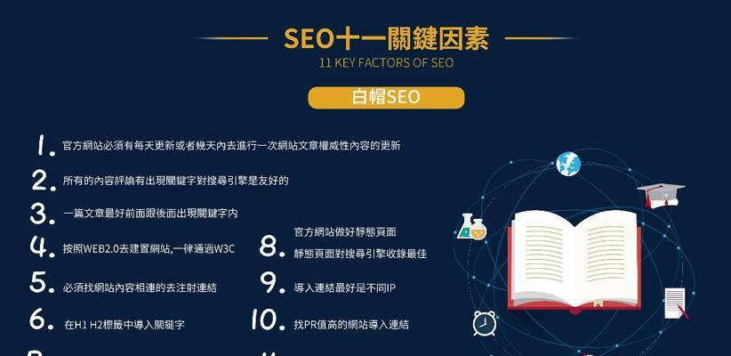 常规网站优化的日常工作流程