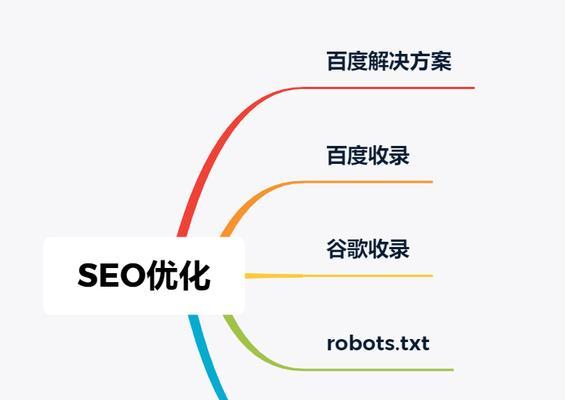 百度SEO站外优化技巧——打造网站流量增长的利器（全面了解SEO站外优化的5大技巧）