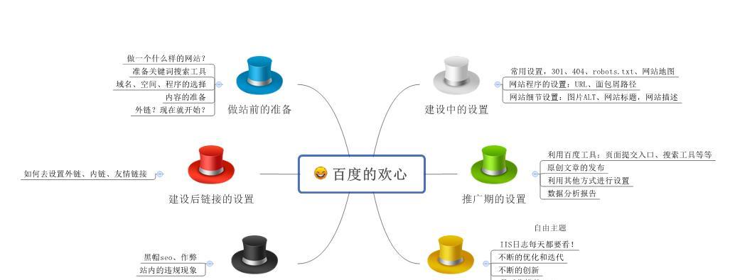 百度SEO优化原理分析（深入探究百度算法背后的玄机）