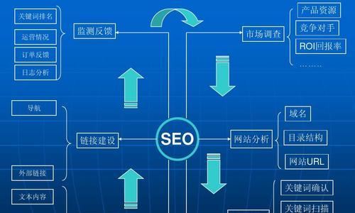 百度SEO的特性与优化策略（掌握百度SEO）