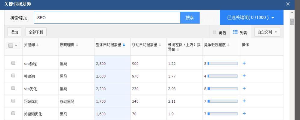 如何提升百度排名的点击率（掌握这8个技巧）