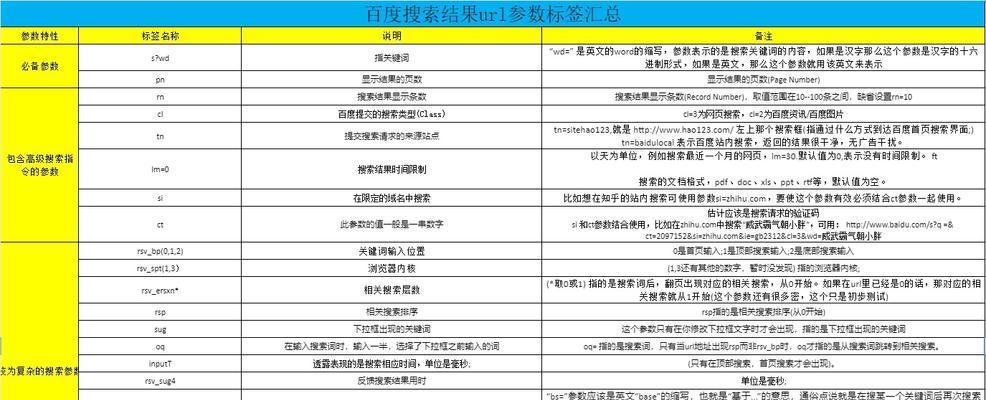 百度快照和站点权重的关系及对SEO的影响（如何提高快照更新频率和站点权重值）