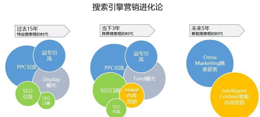 百度搜索引擎的SEO元素权重研究（探索百度搜索引擎对）